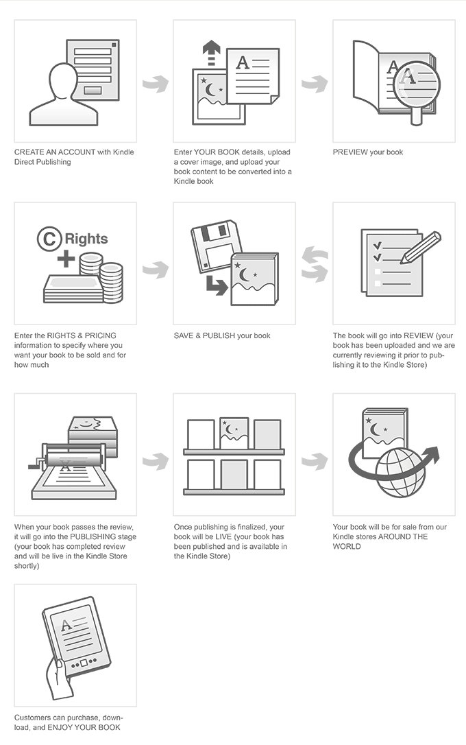 Illustrations for Kindle Direct Publishing